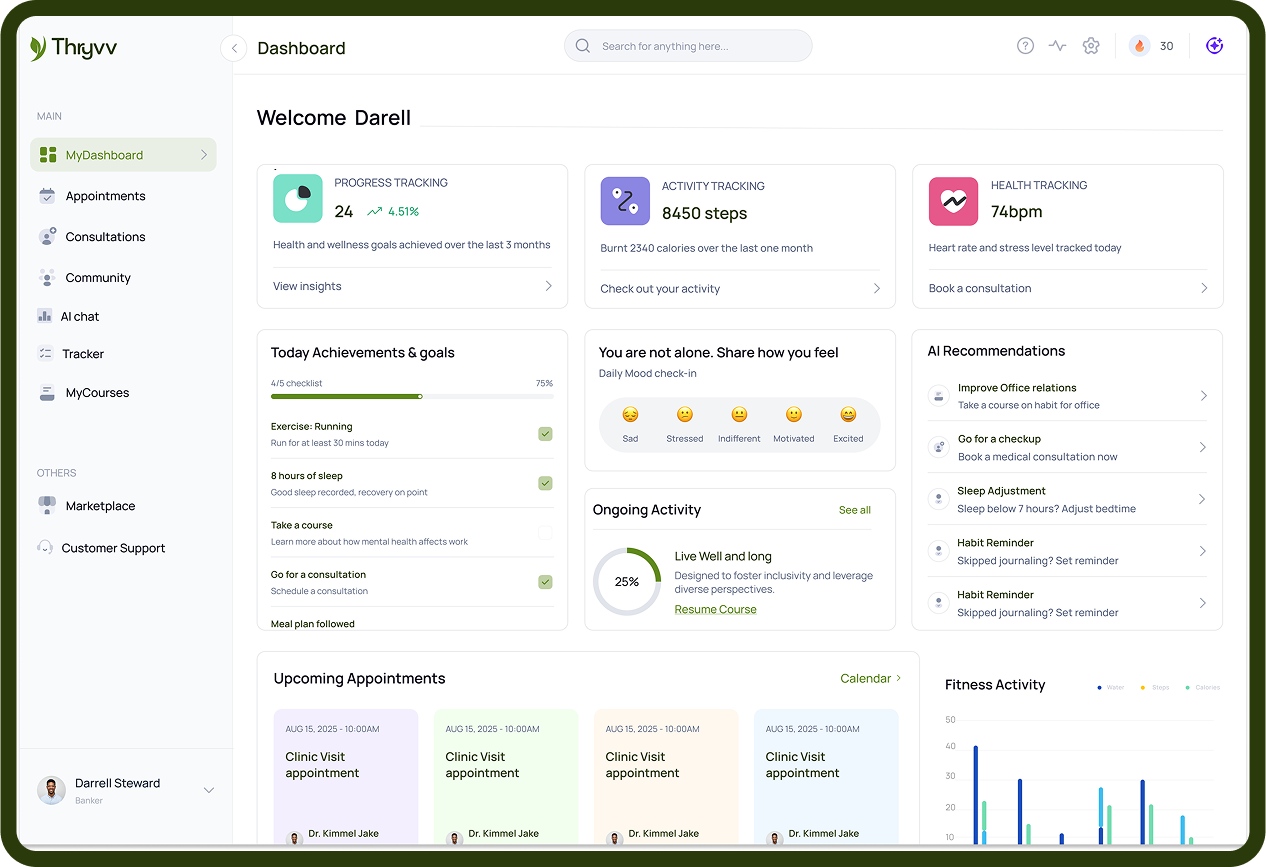 Thryvv Dashboard
